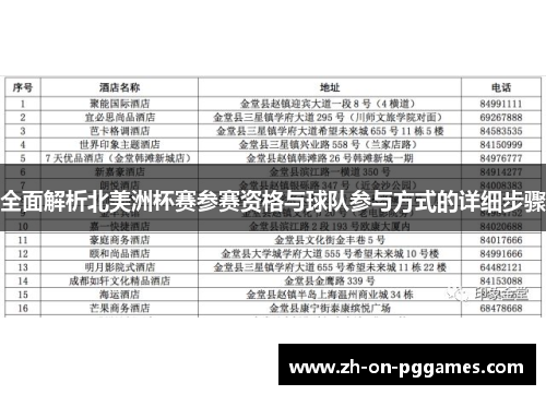 全面解析北美洲杯赛参赛资格与球队参与方式的详细步骤