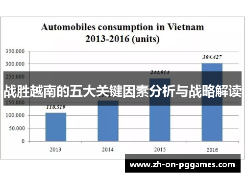 战胜越南的五大关键因素分析与战略解读