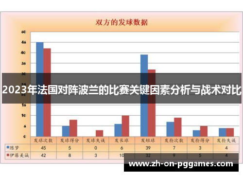 2023年法国对阵波兰的比赛关键因素分析与战术对比
