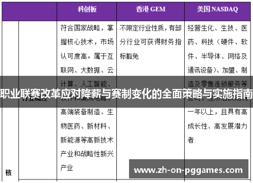 职业联赛改革应对降薪与赛制变化的全面策略与实施指南