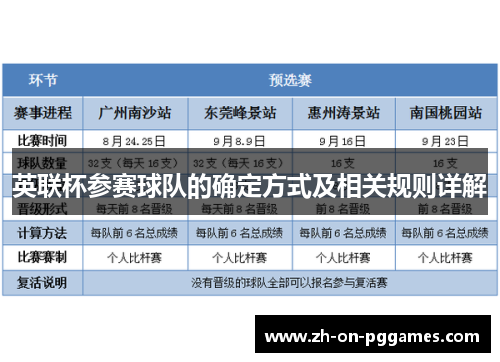 英联杯参赛球队的确定方式及相关规则详解