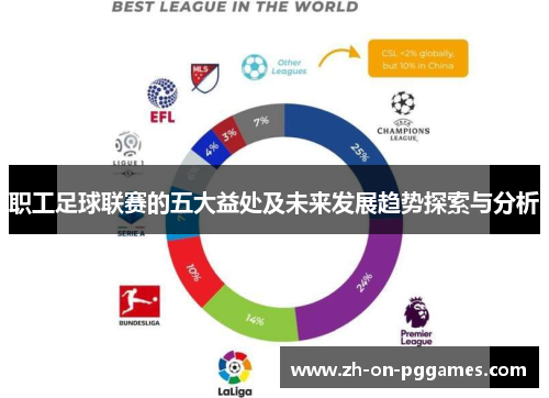 职工足球联赛的五大益处及未来发展趋势探索与分析