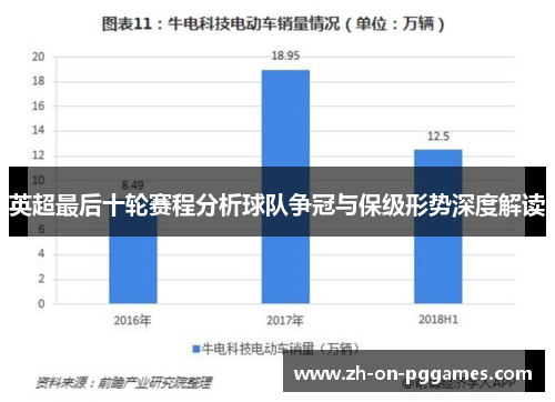 英超最后十轮赛程分析球队争冠与保级形势深度解读