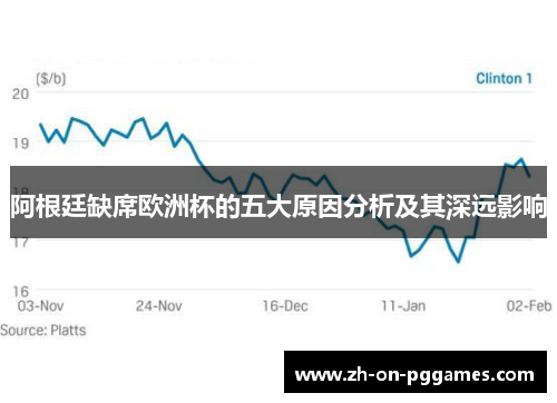 阿根廷缺席欧洲杯的五大原因分析及其深远影响